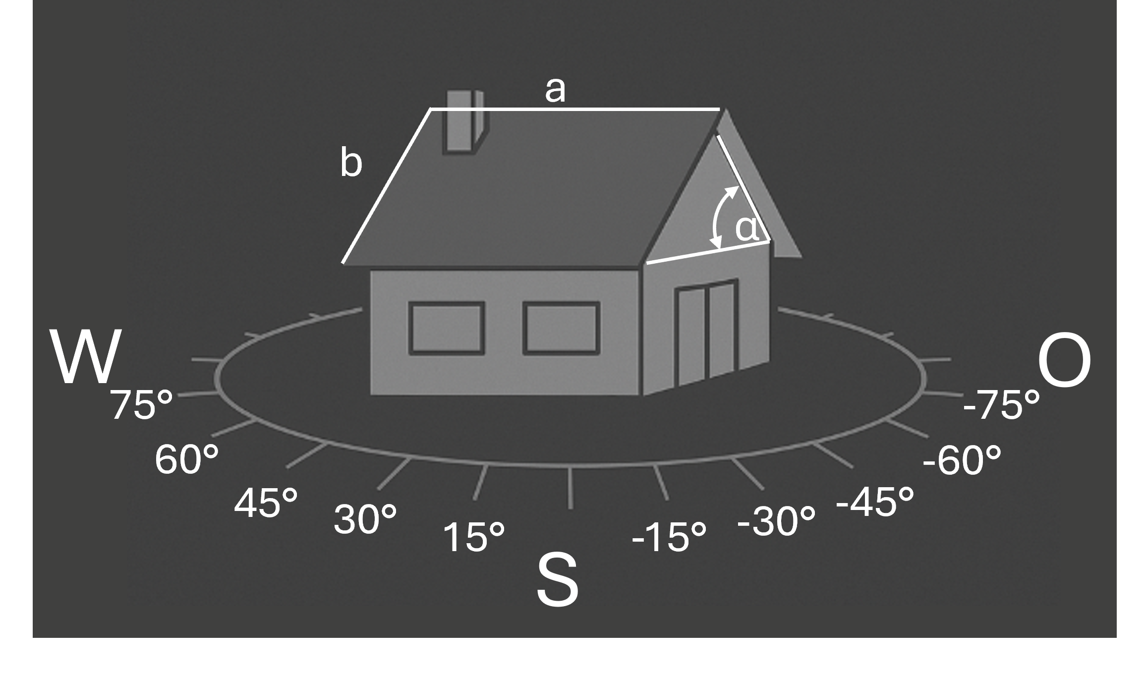 Schematische Dachskizze